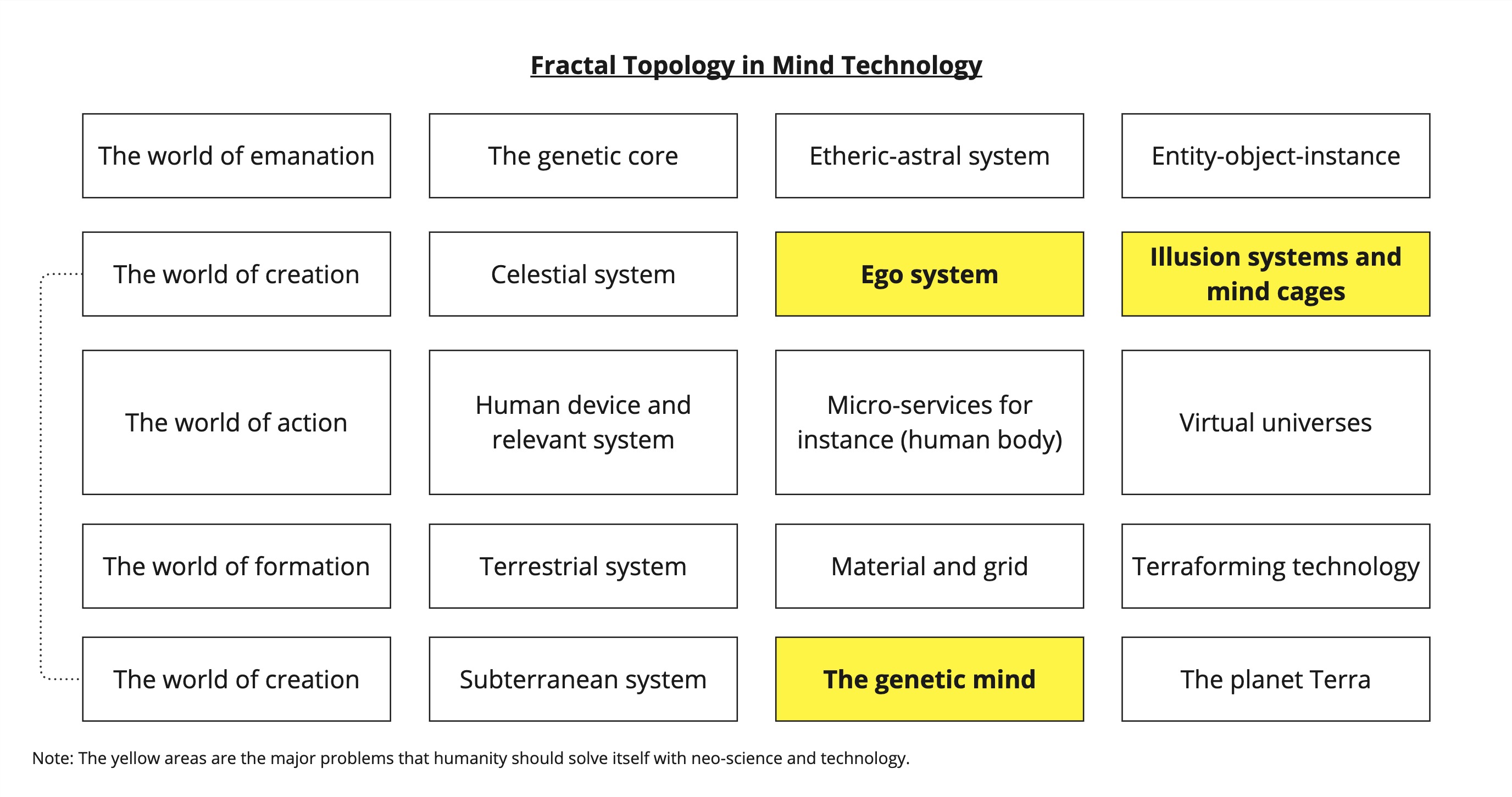 The subdomains of the human mind system